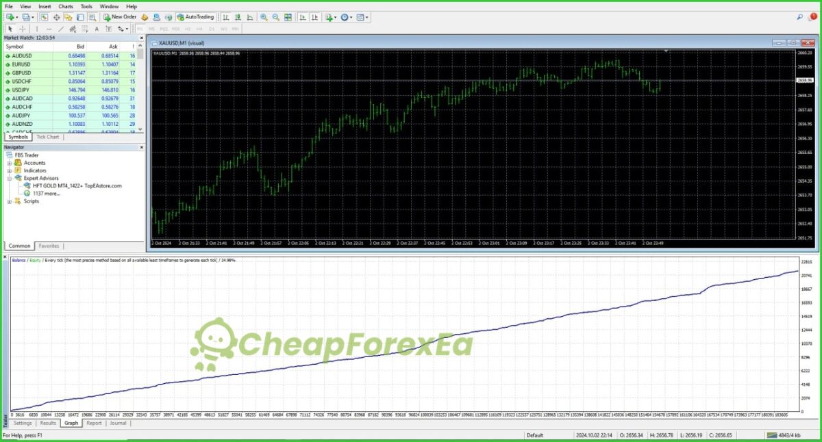 HFT Gold EA MT4 backtest