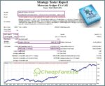 Moroccan-Scalper-EA-Backtest