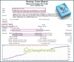 Moroccan-Scalper-MT4-Backtest