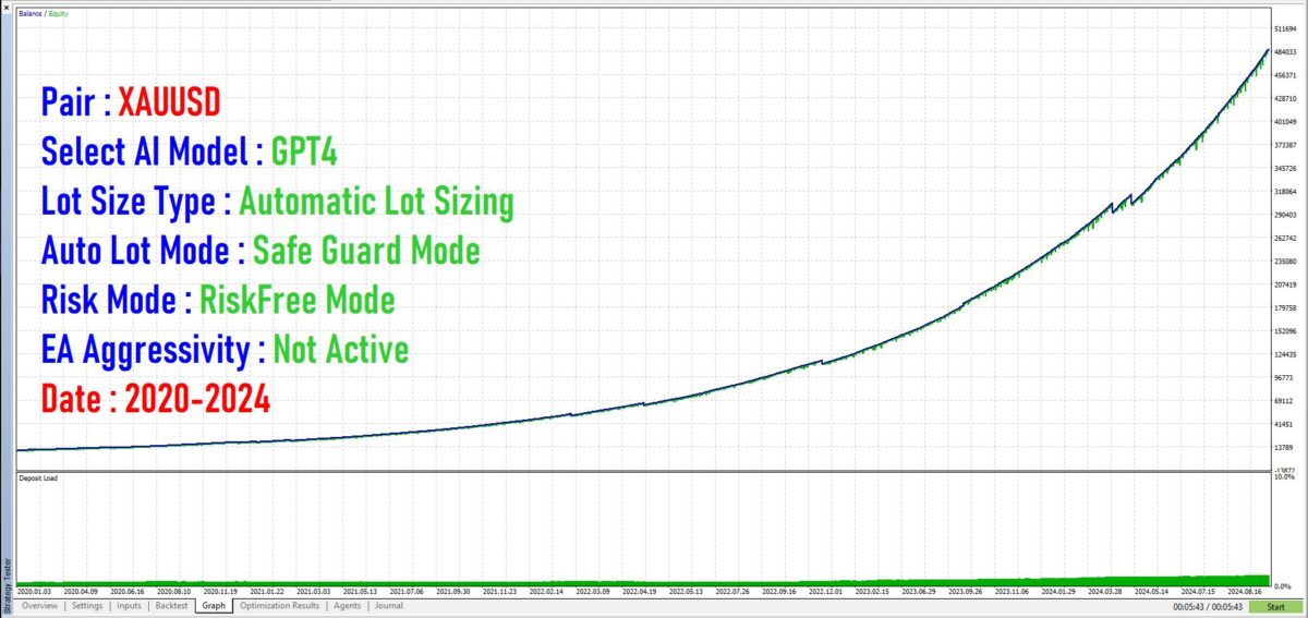 AI-Cortex-EA-MT4-backtest.jpg