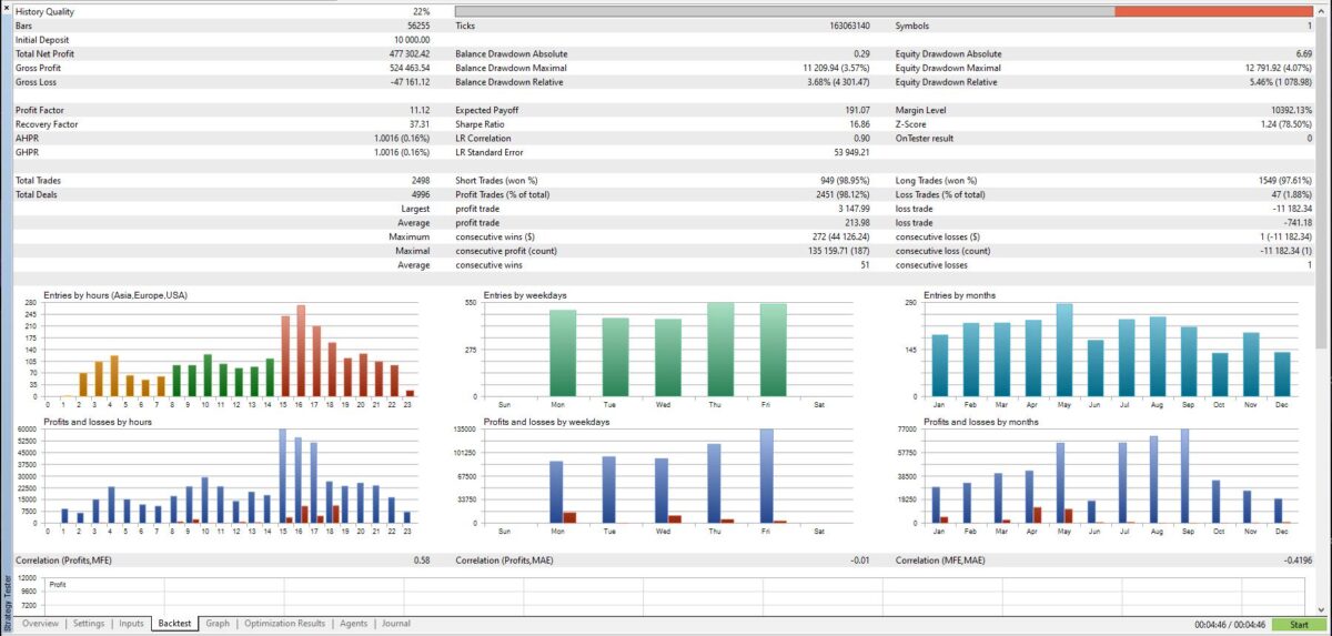 AI-Cortex-EA-MT4-backtest-2.jpg