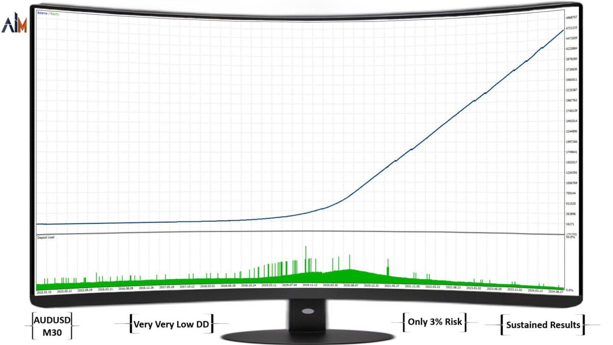 AiM-EA-MT4-backtest.jpg