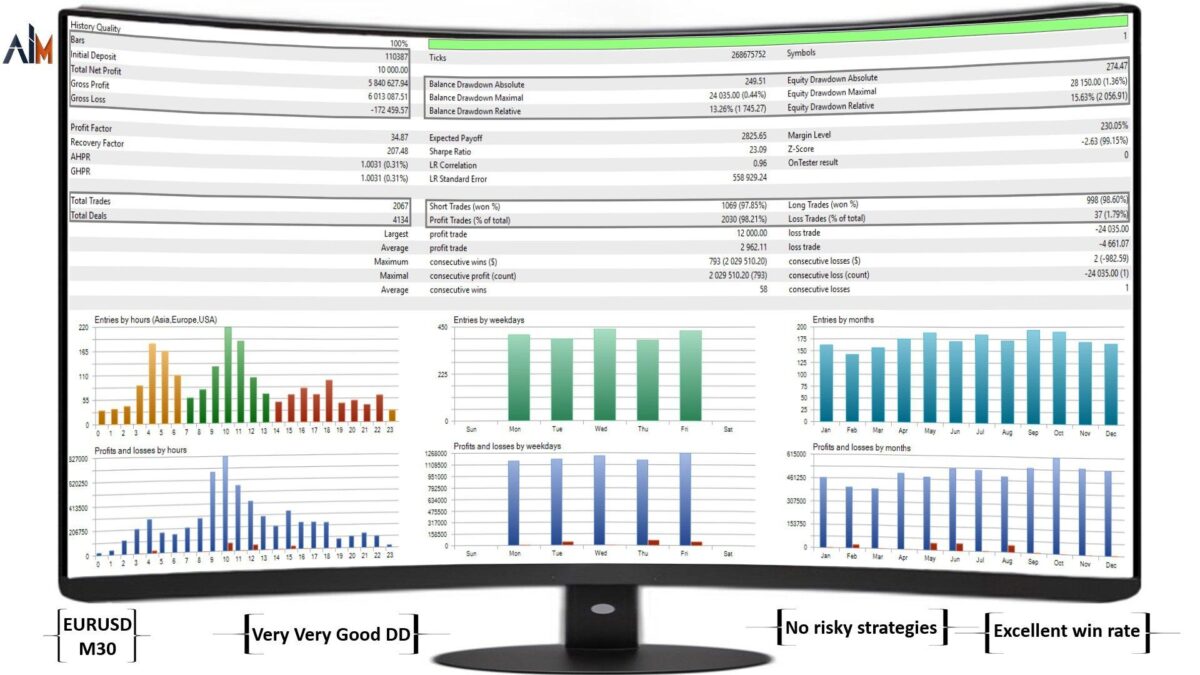 AiM-EA-MT4-backtest-2.jpg