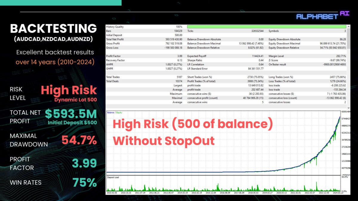 Alphabet-AI-EA-MT4-backtest.jpg