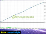 BitBull-EA-MT5-Backtest.jpg