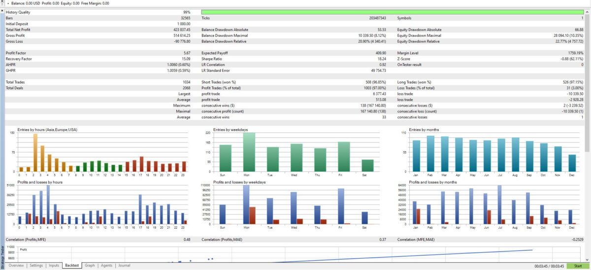 Bitcoin-Magnet-X-Turbo-EA-MT4-backtest-2.jpg