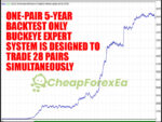 Buckeye-Expert-System-EA-MT4-Backtests.jpg