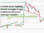 Chaos-Algo-Trading-EA-MT4-Review.jpg