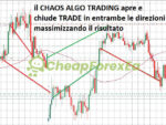 Chaos-Algo-Trading-EA-MT4-Signal.jpg