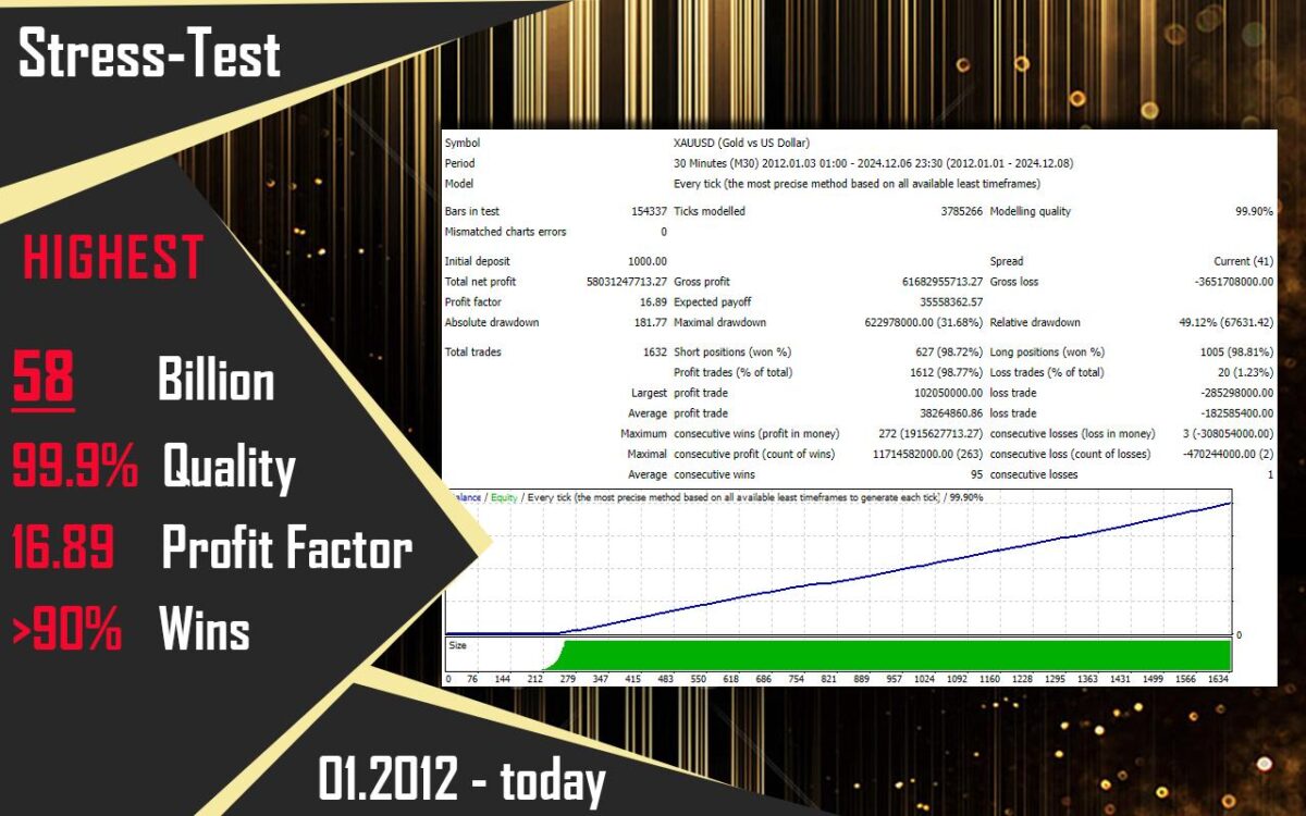 CyNeron-EA-MT4-backtest.jpg