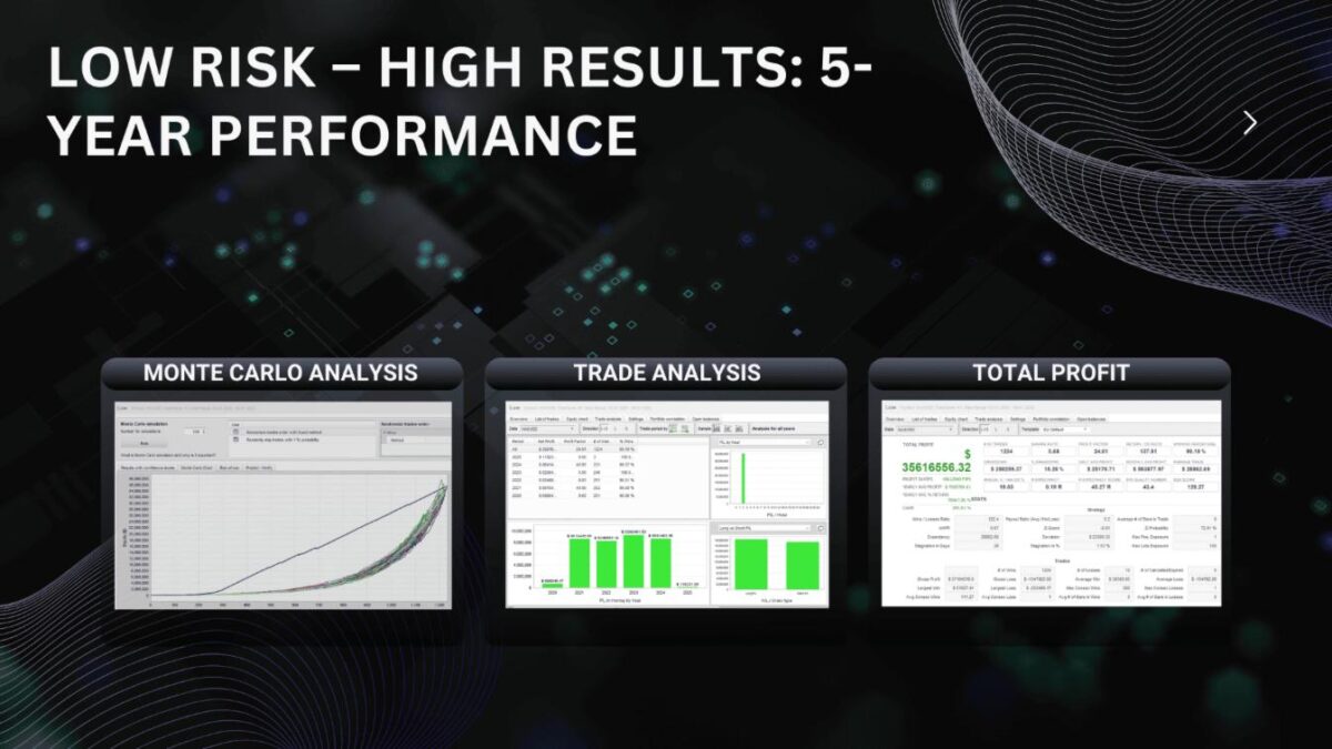 EvoTrade EA MT4 backtest