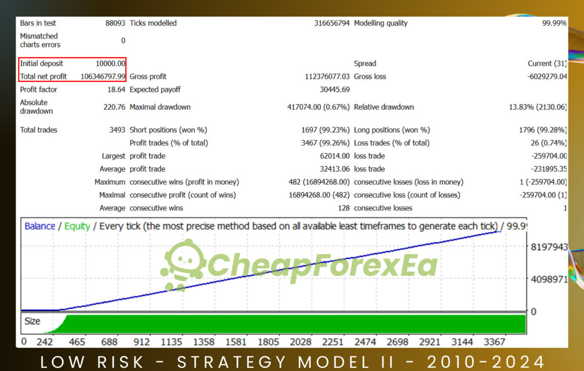 Executor-AI-UltraX-EA-MT5-Backtest.jpg