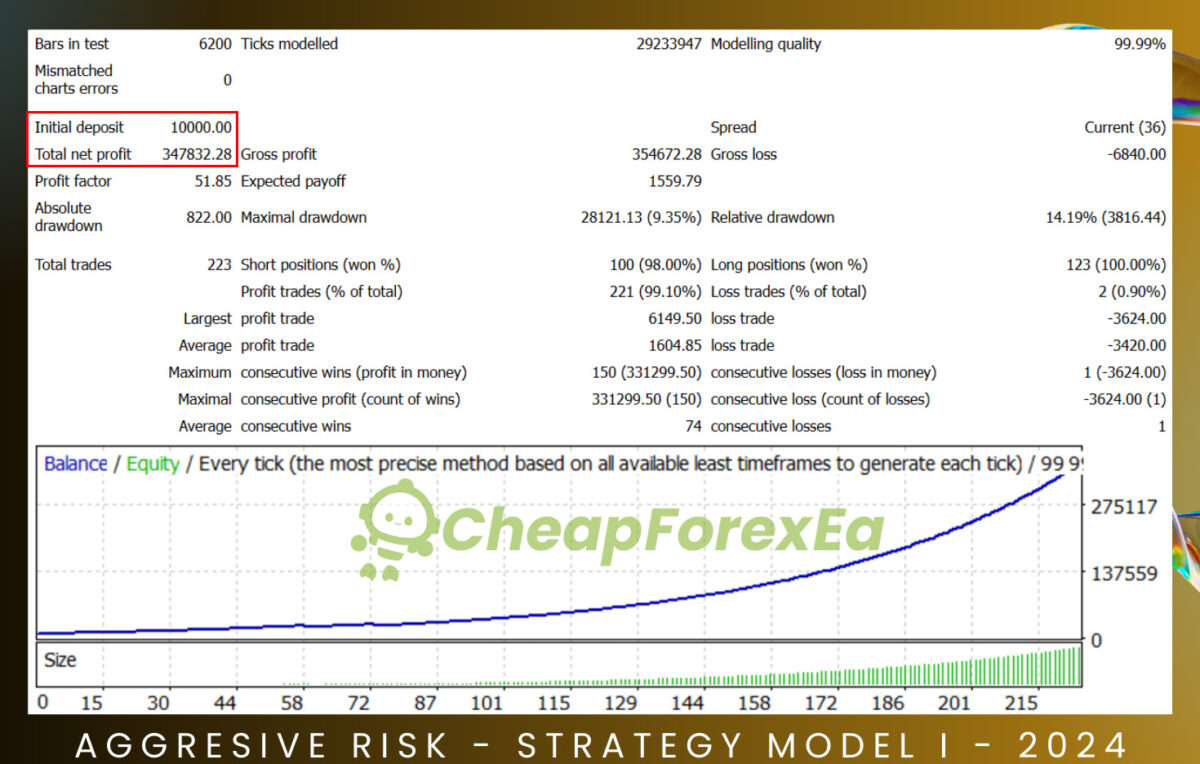 Executor-AI-UltraX-EA-MT5-Backtest-(2).jpg