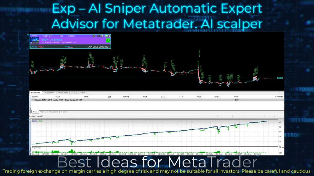 Exp4 AI Sniper EA for MT4 backtest