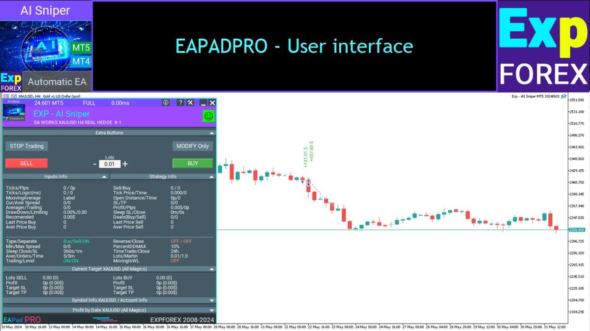 Exp4 AI Sniper EA for MT4 backtest 2