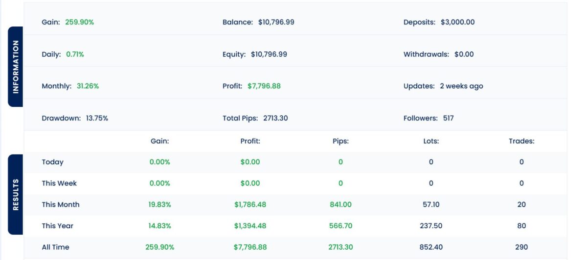 FX-EurUsd-Robot-EA-MT4-live-results.JPG