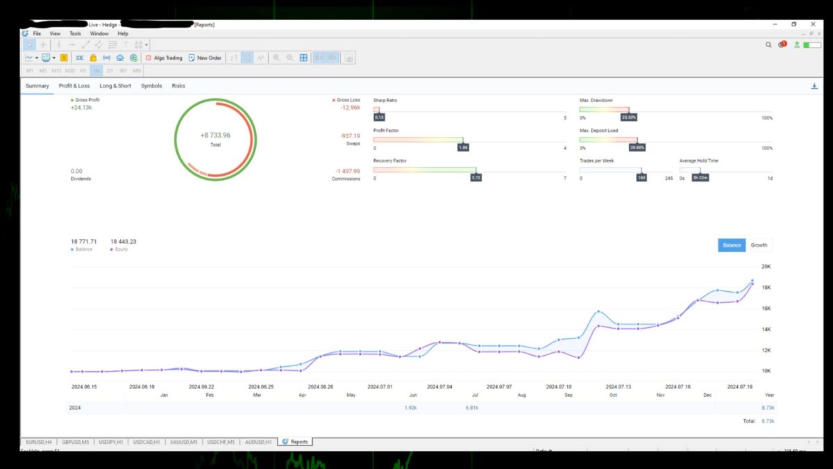 Foresight EA MT4 results