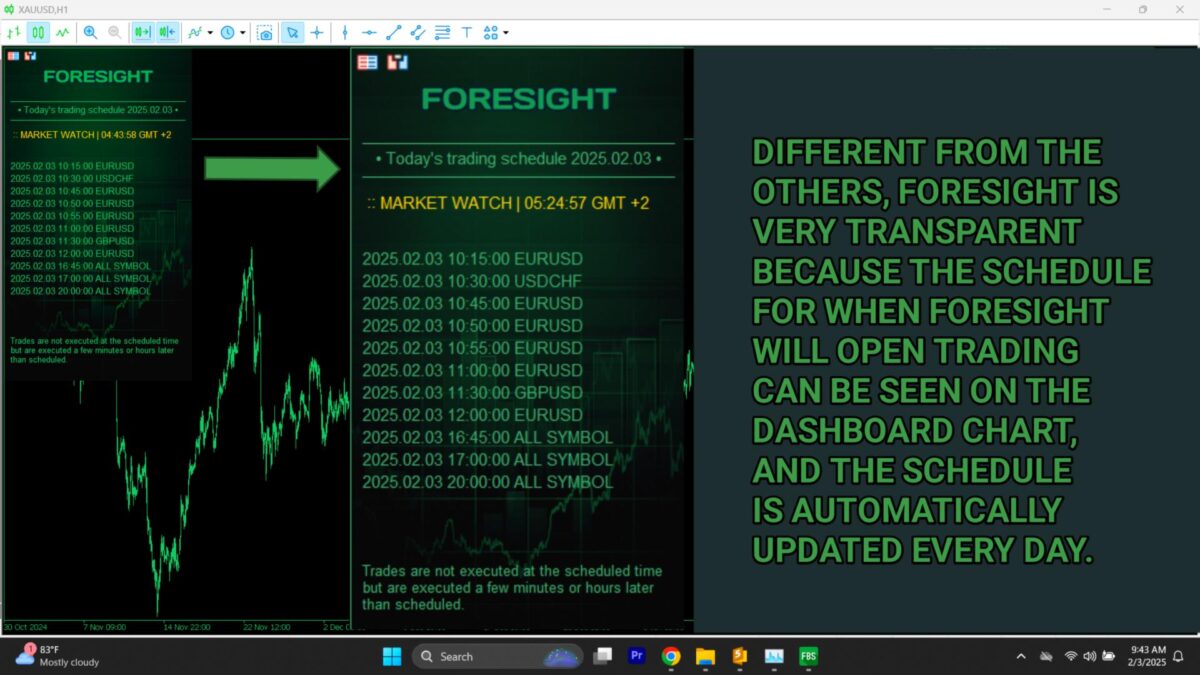 Foresight EA MT4 settings