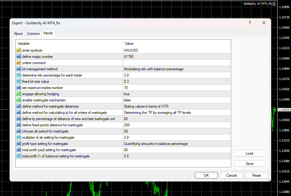 Goldenity AI EA input parameters panel showing risk, lot, and martingale settings