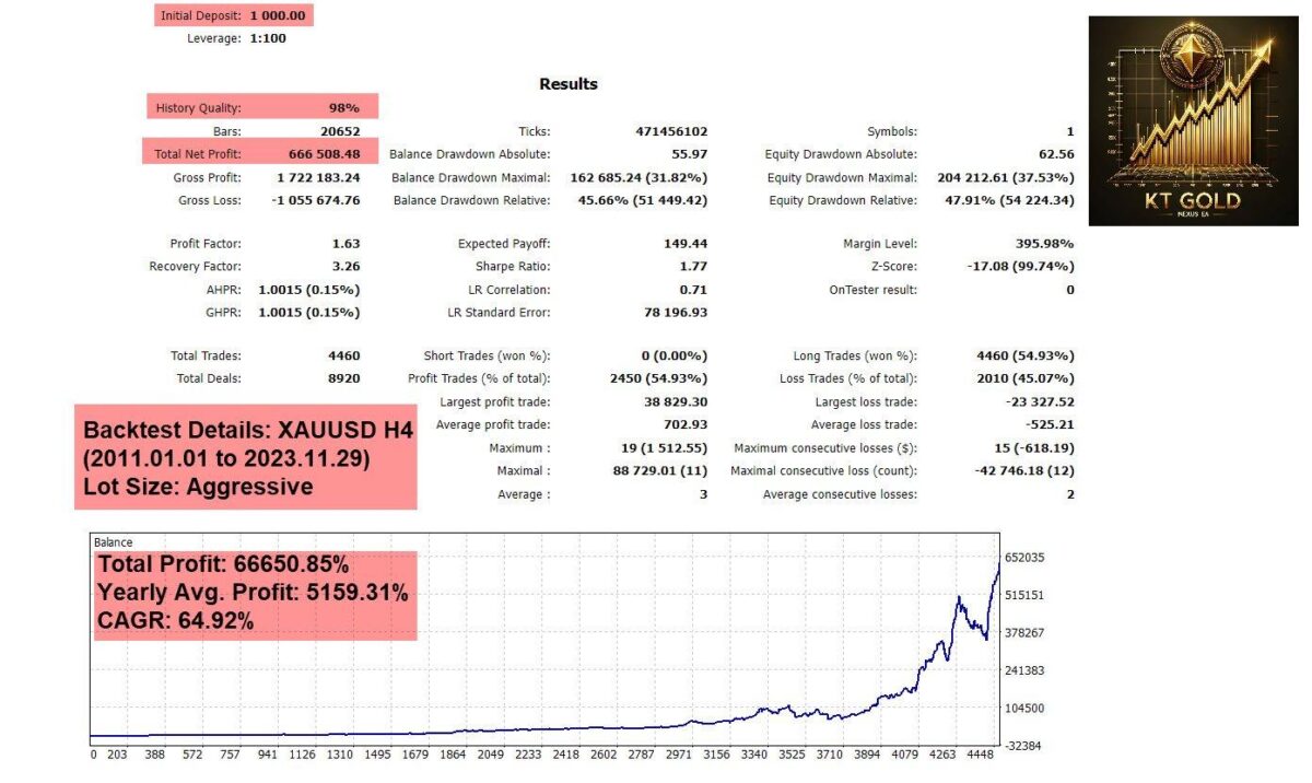 KT Gold Nexus EA MT4 backtest 3