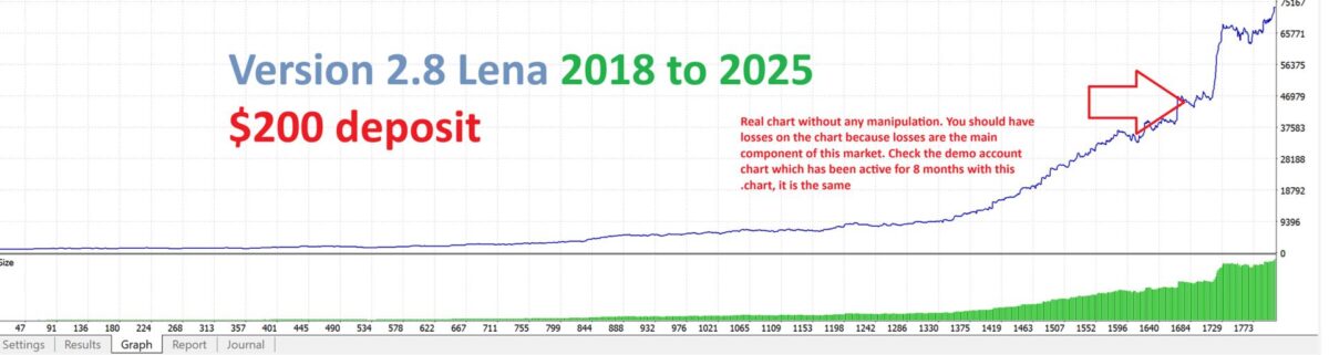 LENA-Scalp-EA-MT4-backtest.jpg