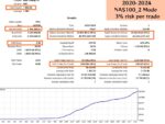 Nasdaq100-Algo-Trading-EA-MT4-02.jpg