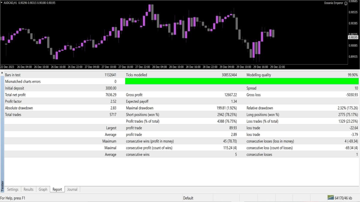 Oceania Emperor AI EA MT4 backtest