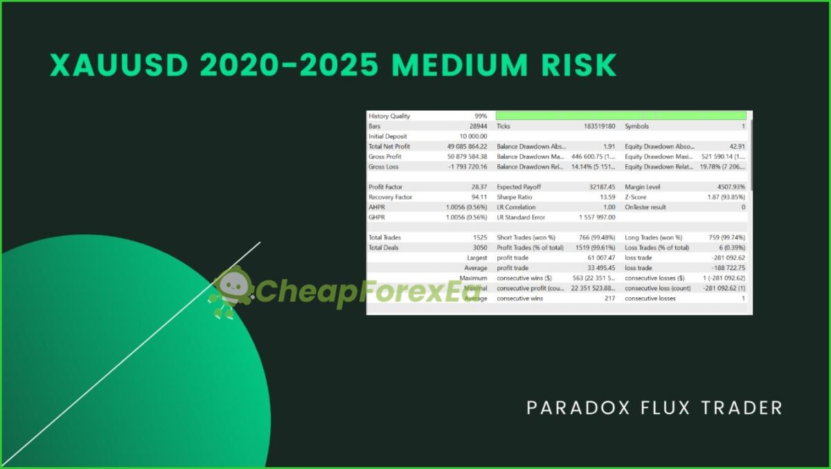 Paradox Flux Trader EA MT4 backtest