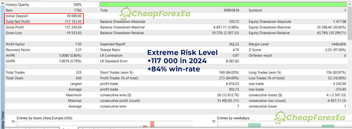 Quantum-Bitcoin-EA-MT5-Backtests.jpg