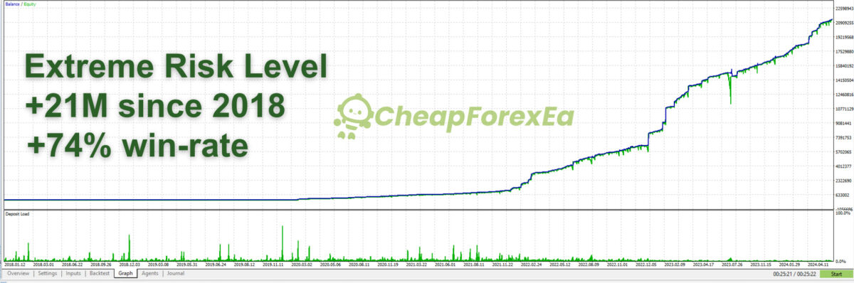 Quantum-Queen-EA-MT5-Backtest.jpg