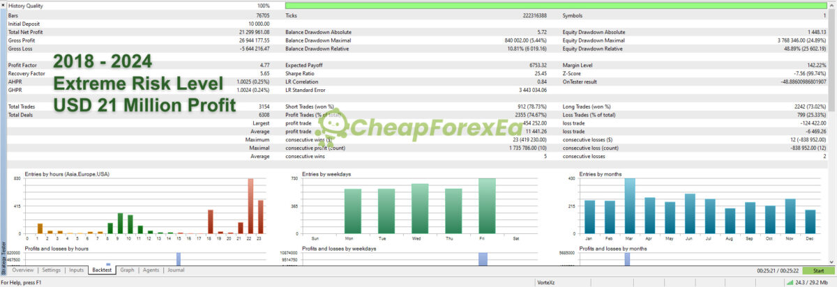 Quantum-Queen-EA-MT5-Backtests-2.jpg