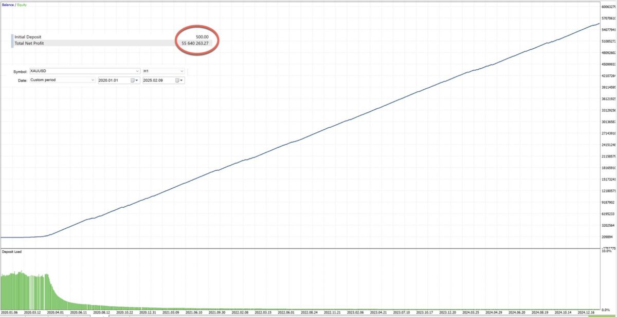 ReAI Gold EA MT4 backtest