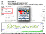 Red-Star-EA-MT4-Backtest.jpg