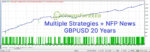 Smart-Prospector-Expert-EA-MT4-Backtest.jpg