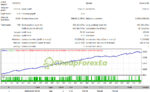 Smart-Prospector-Expert-EA-MT4-Backtest-2.jpg