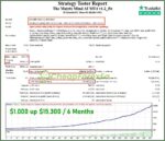The-Matrix-Mind-AI-EA-MT4-Backtest