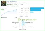 The-Matrix-Mind-AI-EA-Results