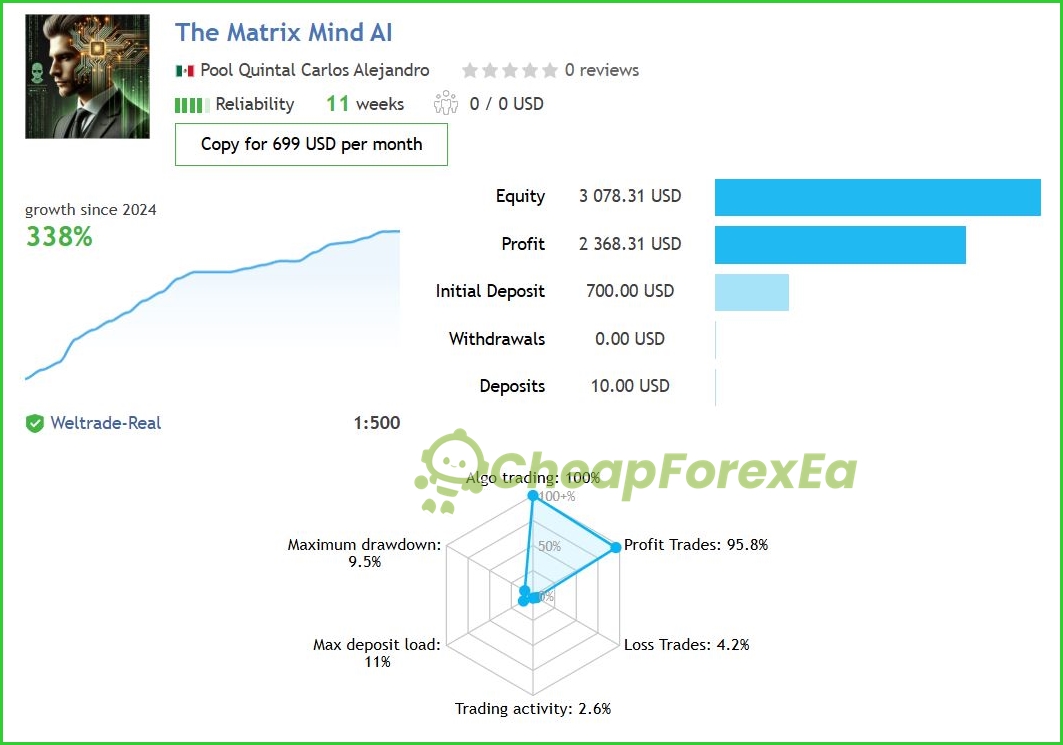 The-Matrix-Mind-AI-EA-Results