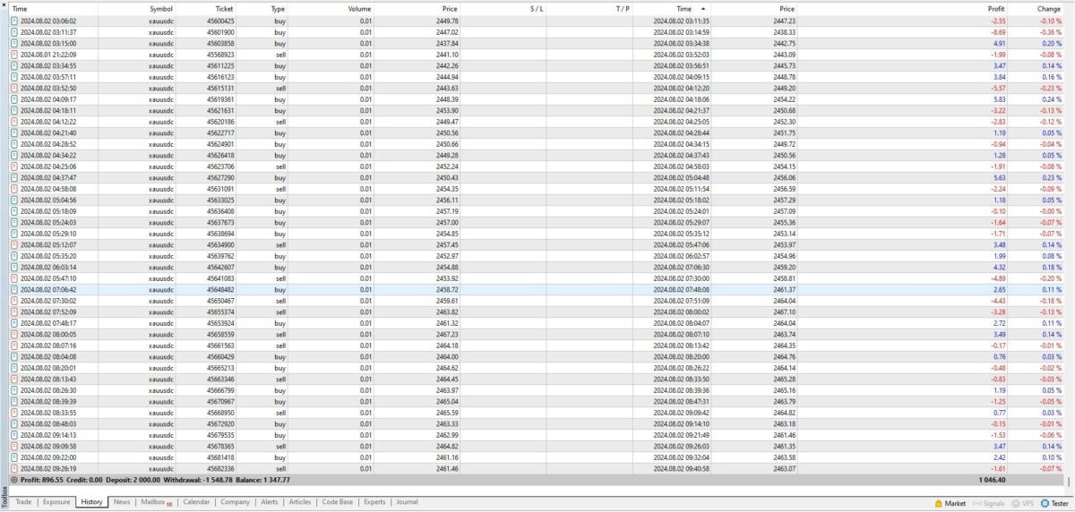 Us30-and-Xauusd-Hedging-Scalper-EA-MT4-live-results.jpg