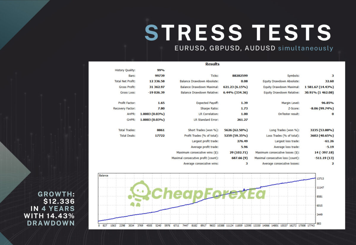 AXIS-Neural-EA-for-MT5-Backtest.jpg