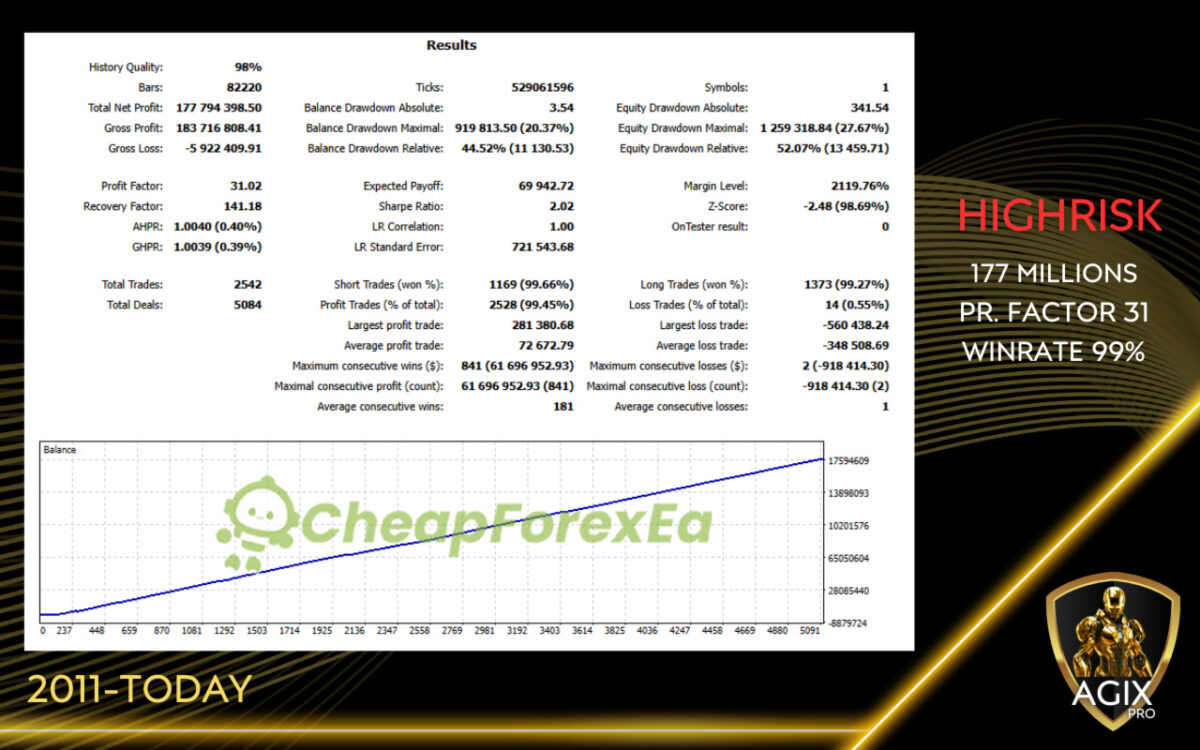 Agix-Pro-EA-MT5-Backtest-(2).jpg