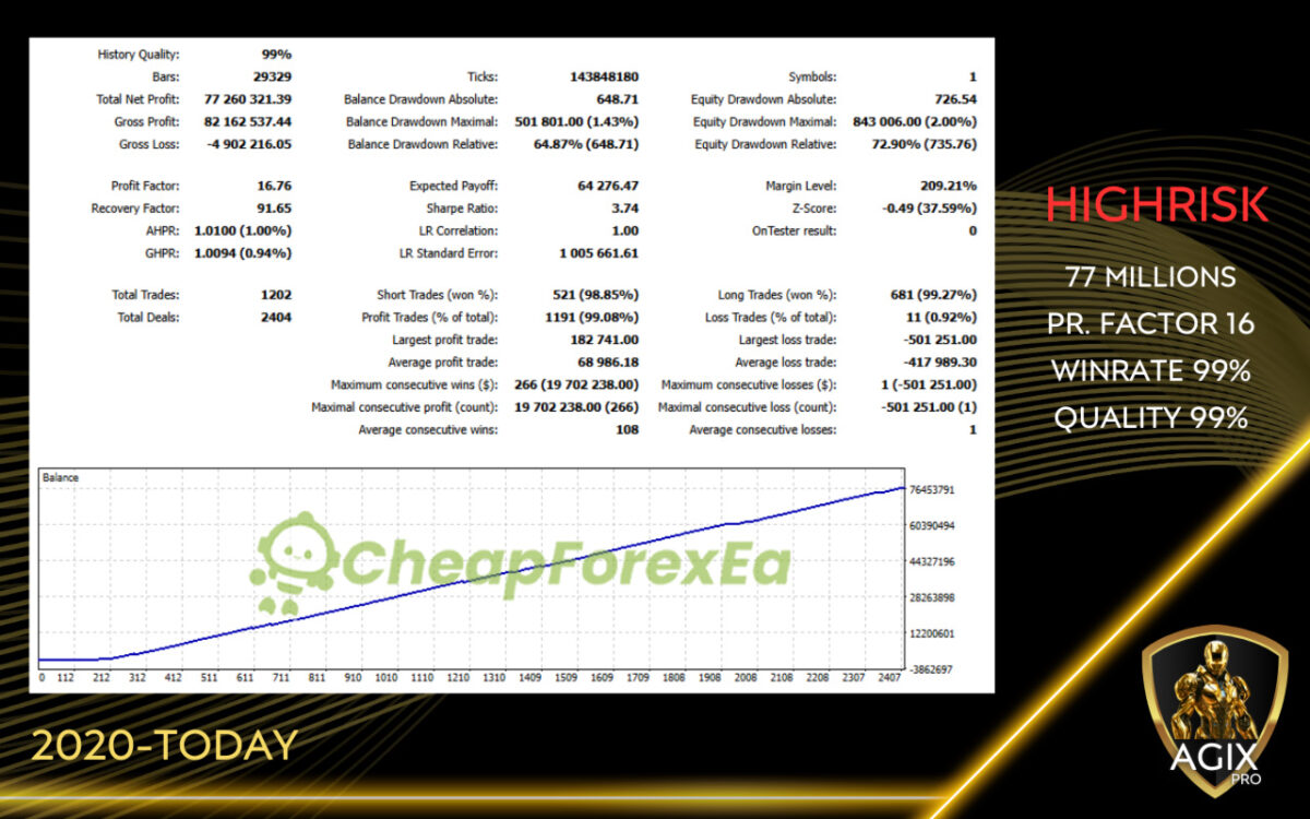 Agix-Pro-EA-MT5-Backtests.jpg