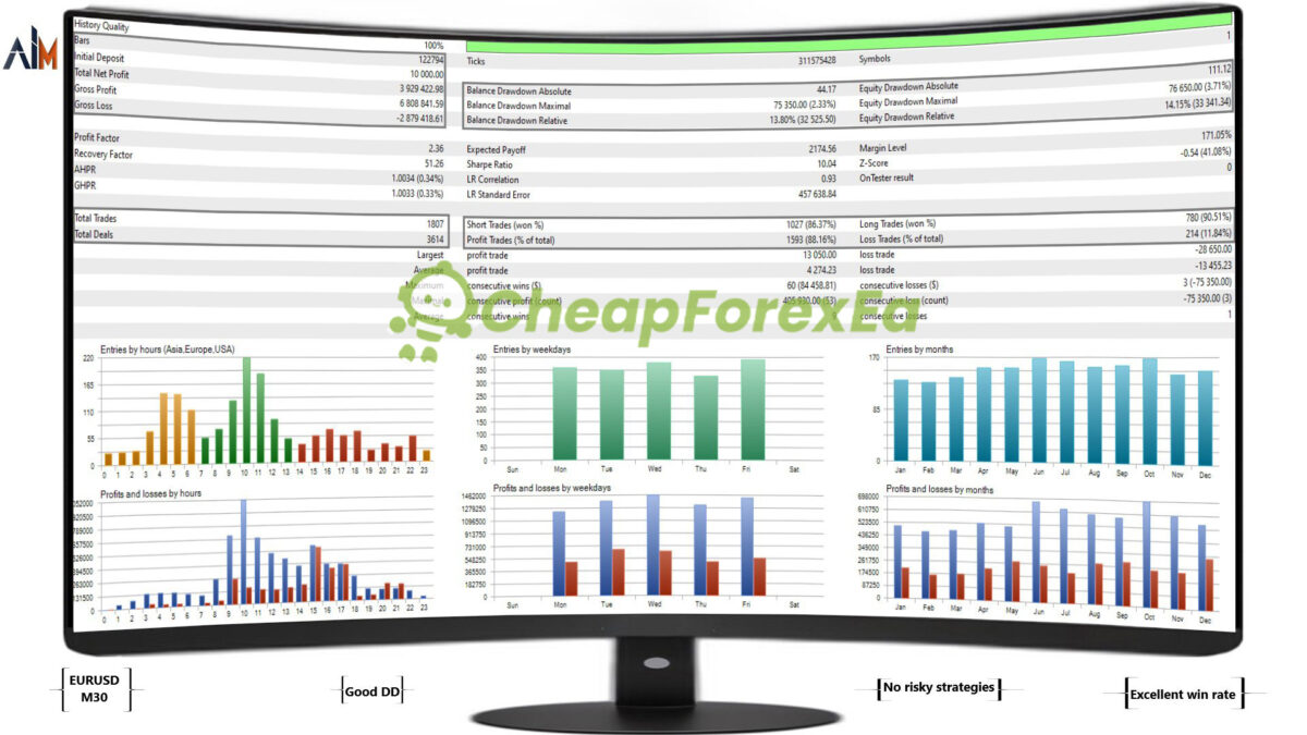 Ai-General-EA-MT4-Backtest.jpg