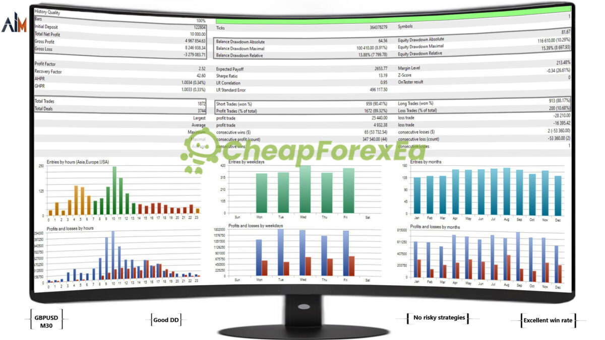 Ai-General-EA-MT4-Backtests.jpg