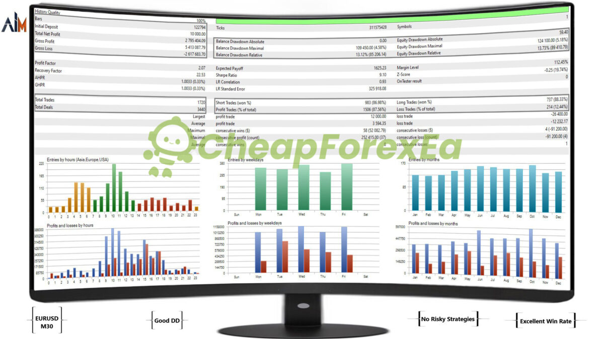 Ai-Major-EA-MT4-Backtest.jpg