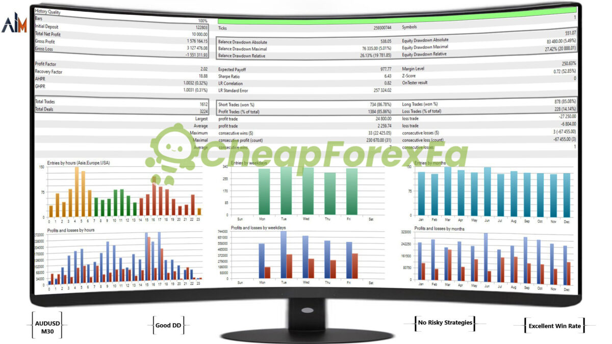 Ai-Major-EA-MT4-Backtests.jpg