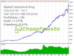 AlphaX-Investment-King-EA-MT4-Backtest-(2).jpg