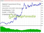 AlphaX-Investment-King-EA-MT4-Backtests.jpg