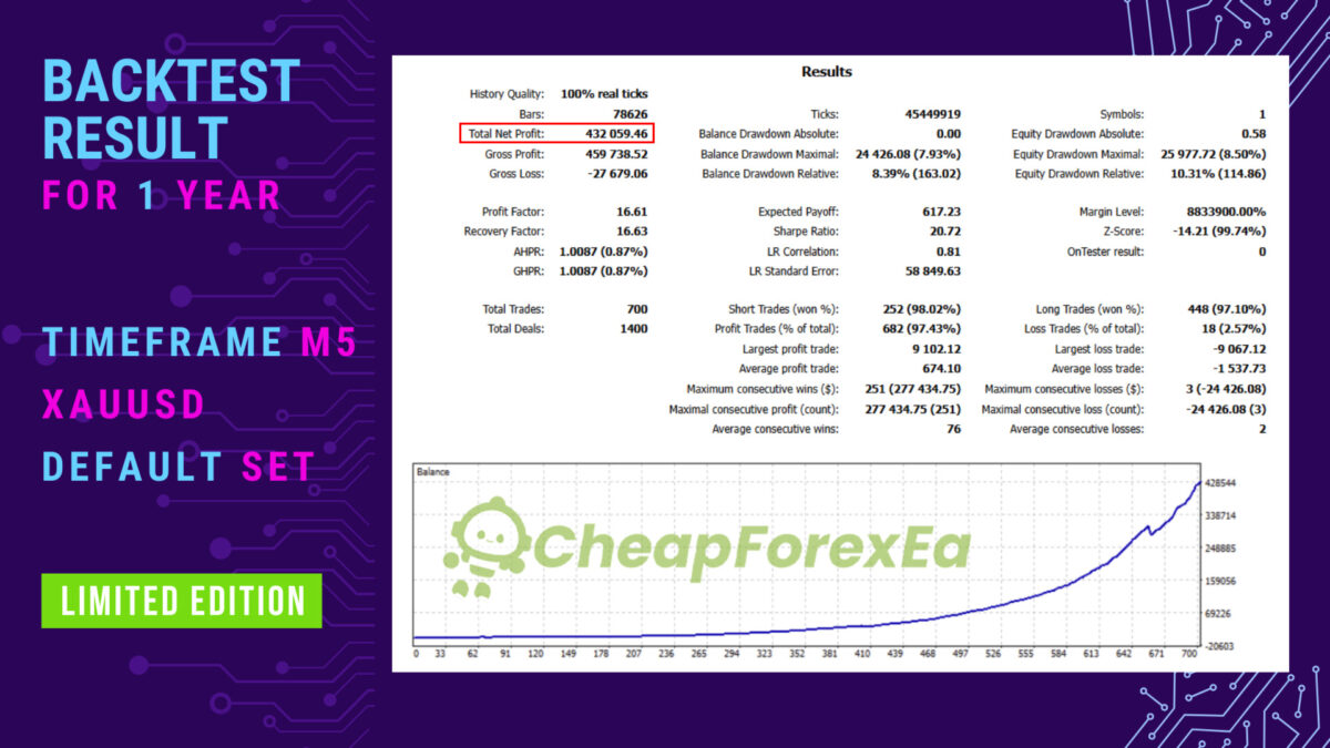 Beatrix-Inventor-EA-MT5-Backtest.jpg