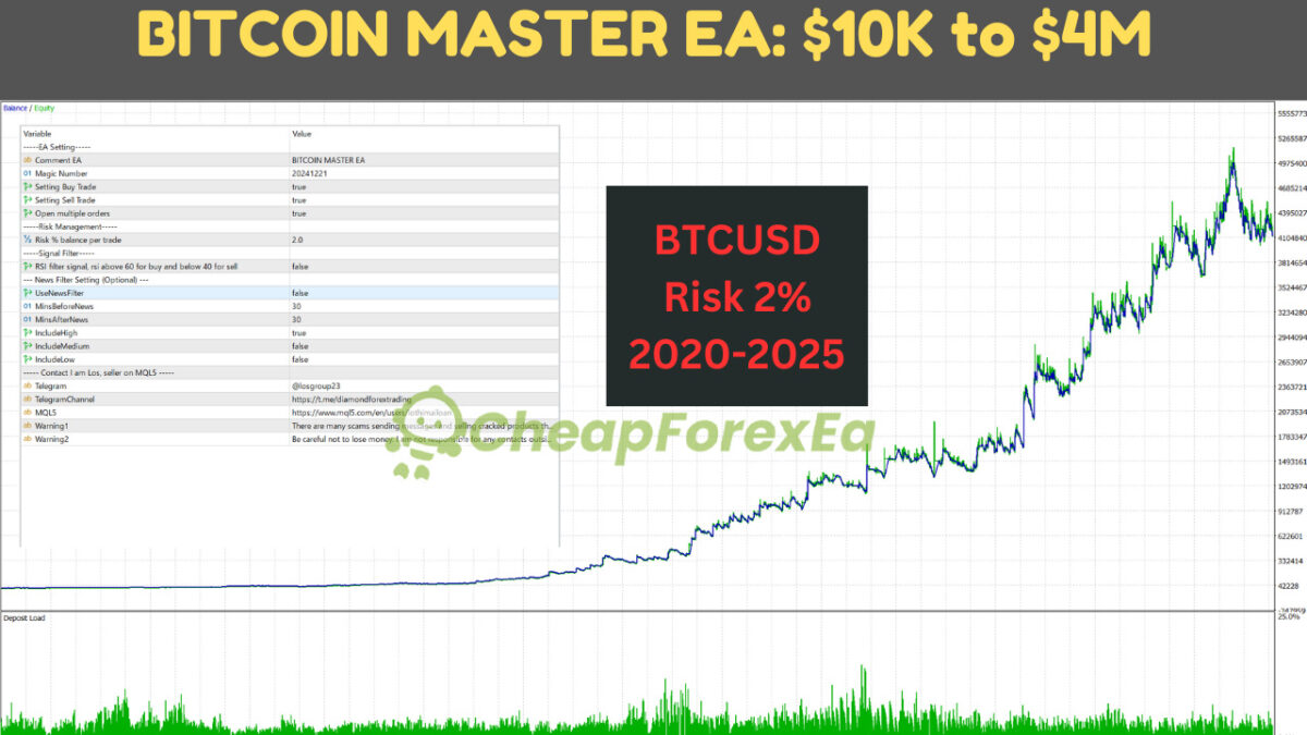 Bitcoin-Master-EA-MT5-Backtest.jpg